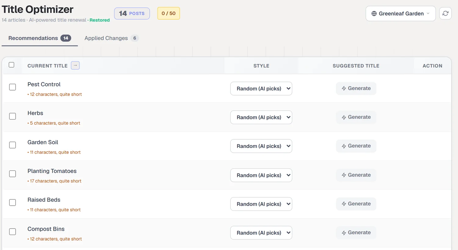 Title Optimizer recommendations for each article